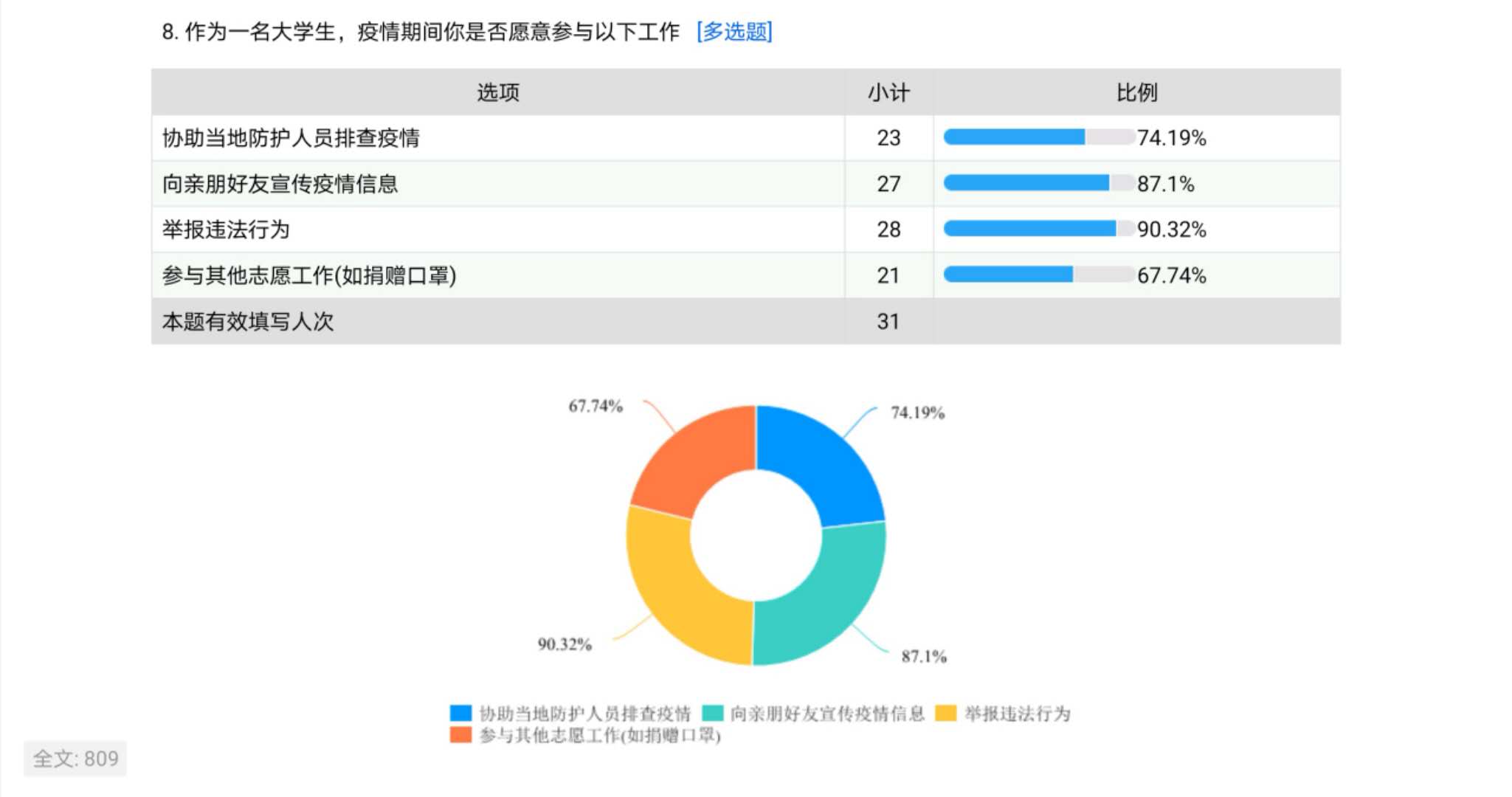 调查问卷4